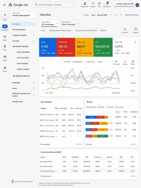 Mock Google Ads Dashboard